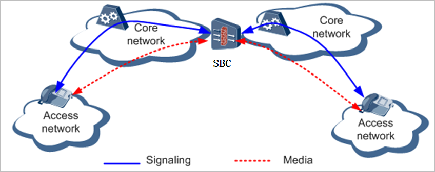 I-SBC