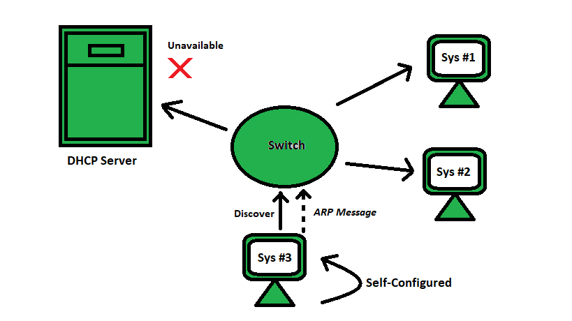 How LAN Switches Work? - GeeksforGeeks