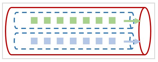 speed vs bandwidth