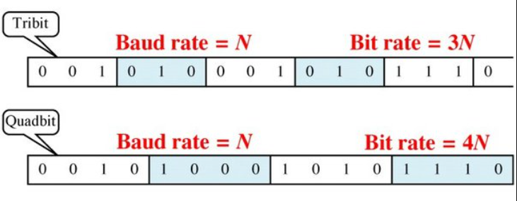 Baud Rate