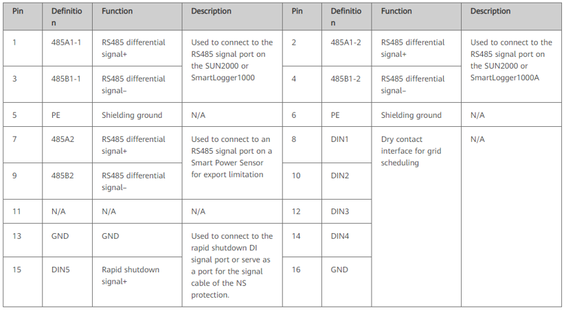 COM port definition