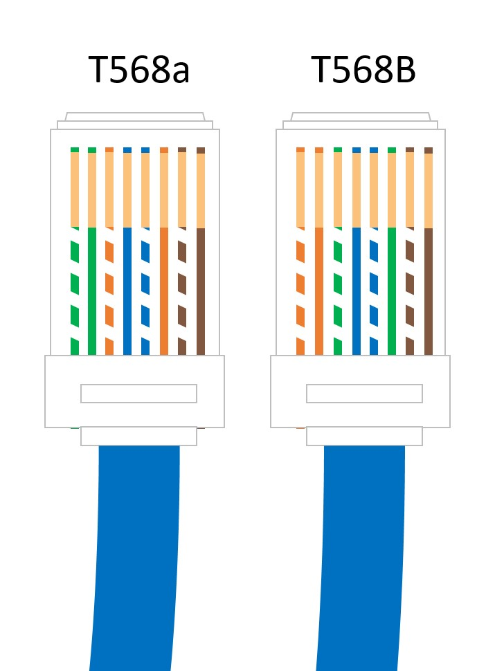 home network design