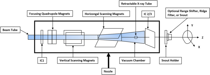 Diagram Description automatically generated