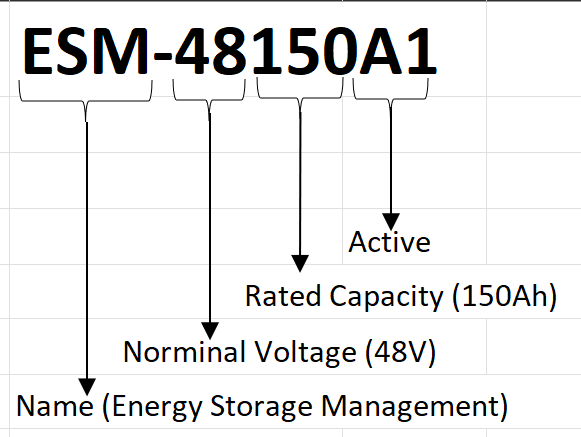 Rated Capacity - an overview