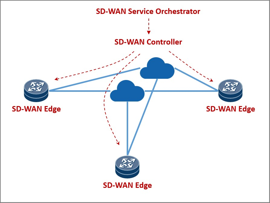 MPLS vs SD-WAN?