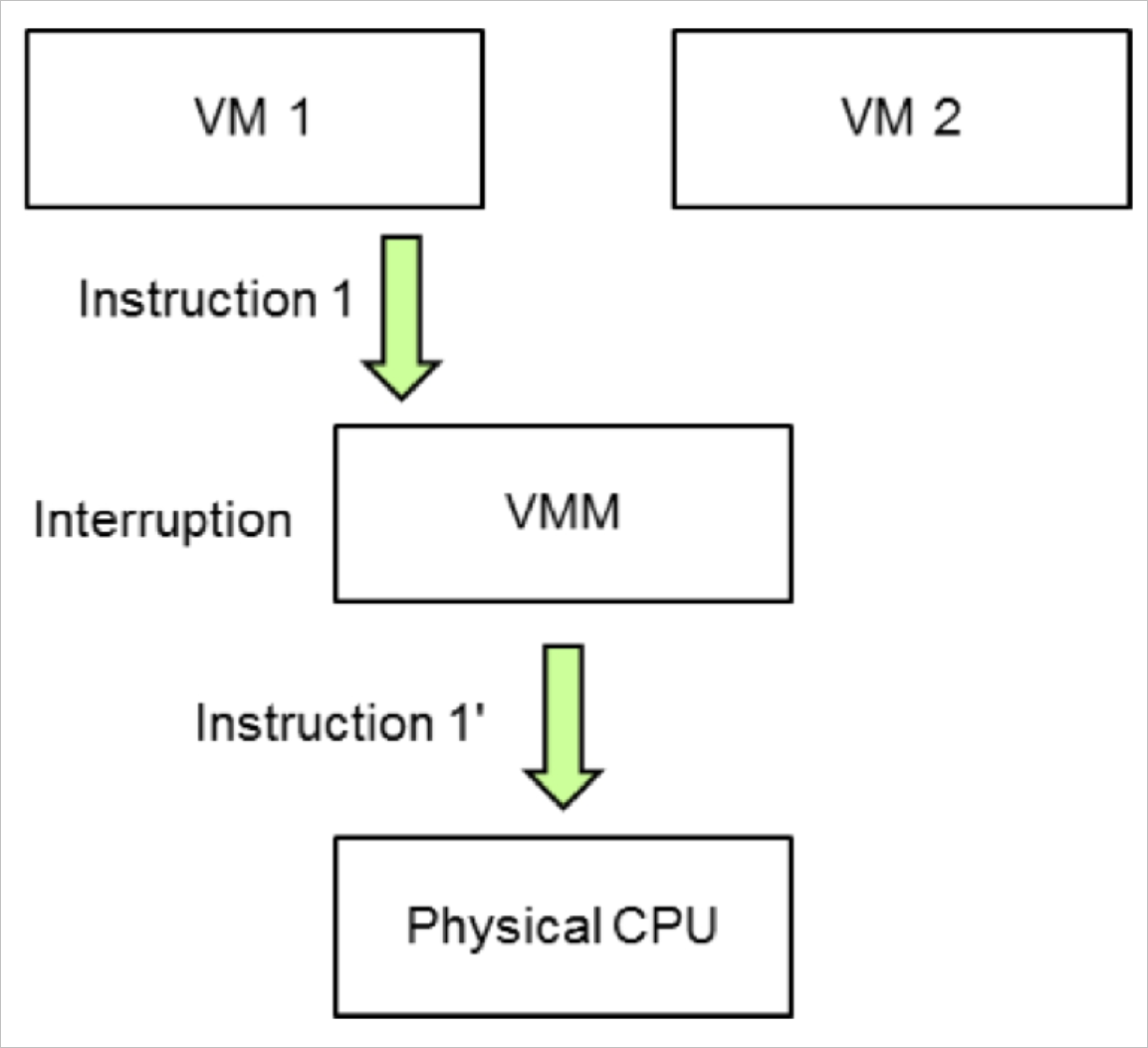 unified-scheduling-of-all-instructions