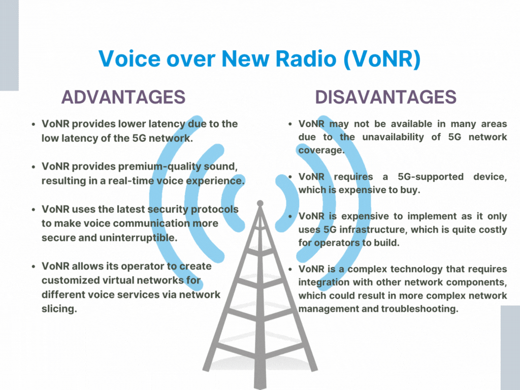 Voice over New Radio