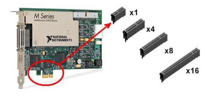 Подключение через pci PCIe 3.0 vs PCIe 4.0 vs PCIe 5.0