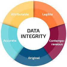 Data Integrity