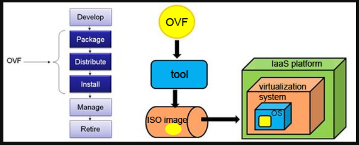 ovf-01