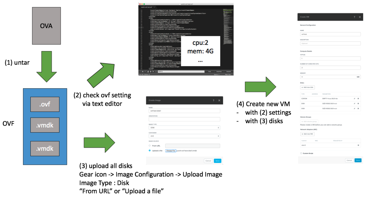 quick-tip-how-to-deploy-a-vm-from-an-ovf-to-ahv-nutanix-community