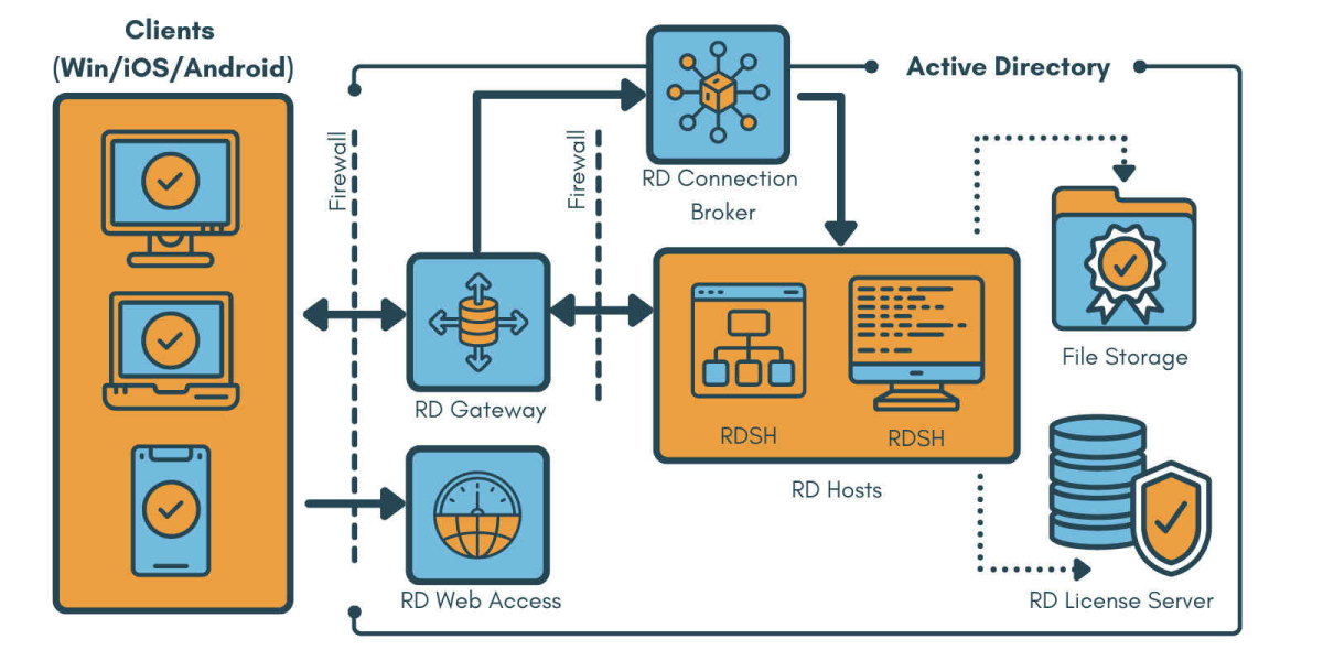 rds microsoft licensing