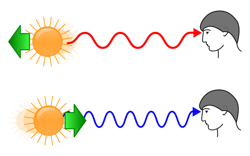 red-and-blue-shift-when-objects-are-approaching-and-moving-away