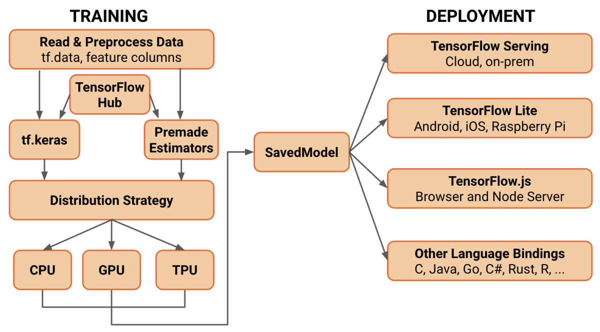 Tensorflow xgboost best sale