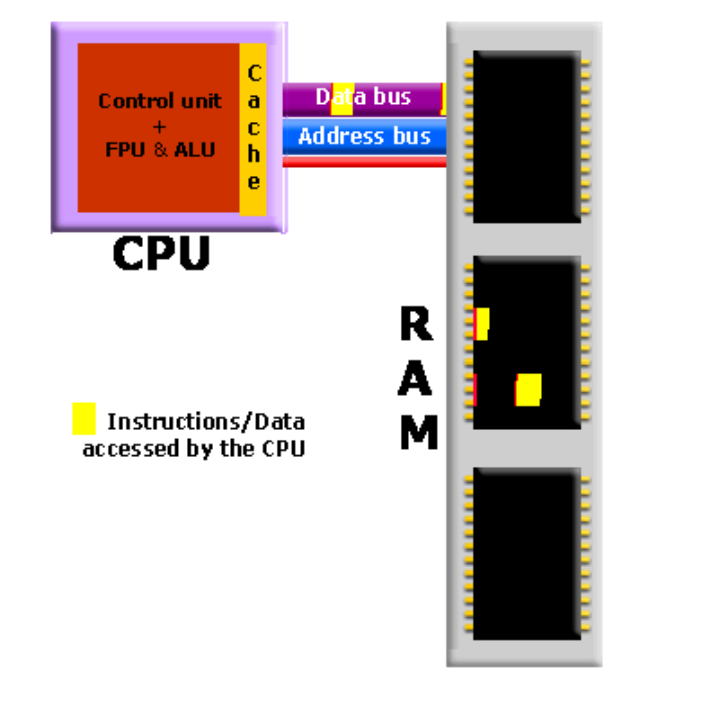 Processeur (CPU) : principe de fonctionnement et choix