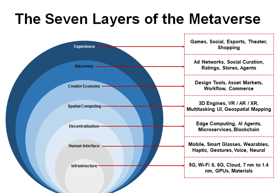 Asset Management in the Metaverse: Inventive Workflows That