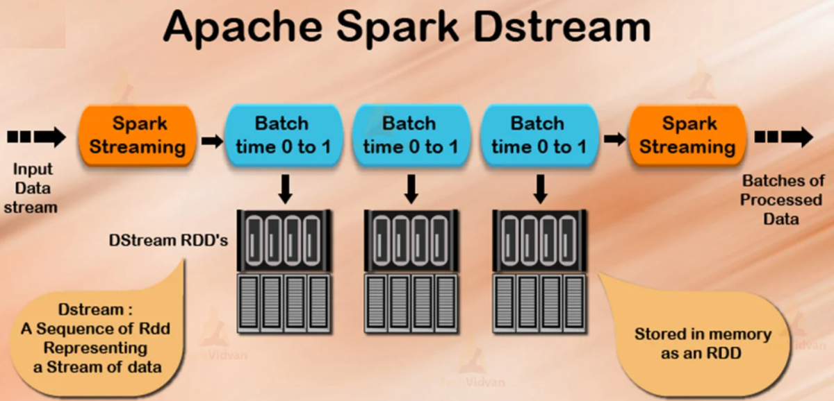 Spark_Nifi_Kafka_Active_Users_Stream