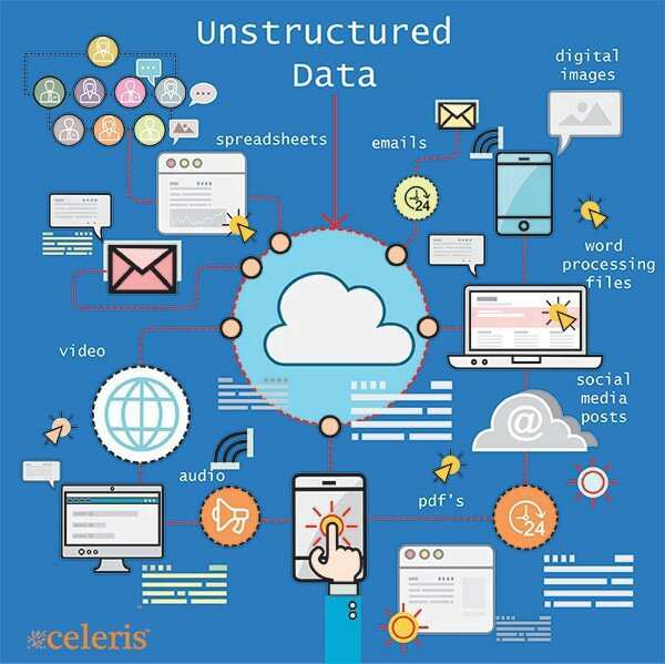 Hadoop MapReduce vs Apache Spark 2023- Who looks the big winner in the big  data world?