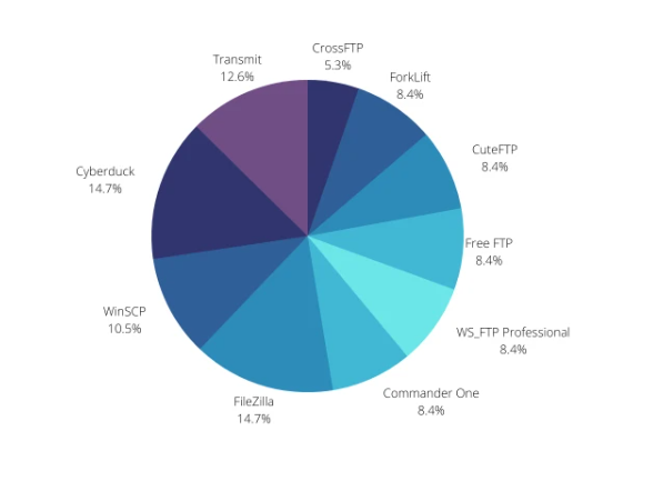 upload-ftp - Visual Studio Marketplace