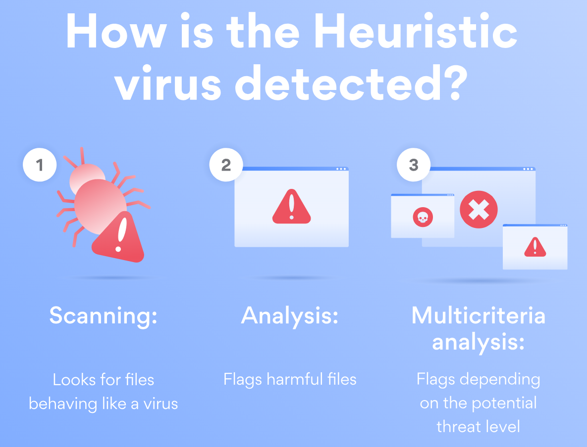 What Is Antivirus? Effective Antivirus Methods - Huawei
