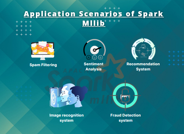 application Scenarios of spark mllib