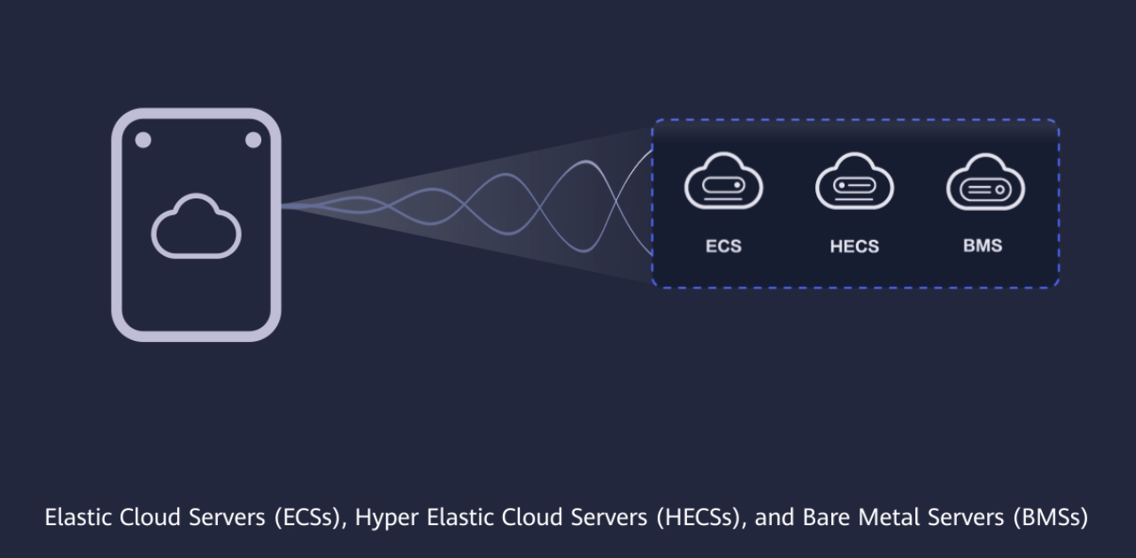 What Is EVS?_Elastic Volume Service_Service Overview_Huawei Cloud