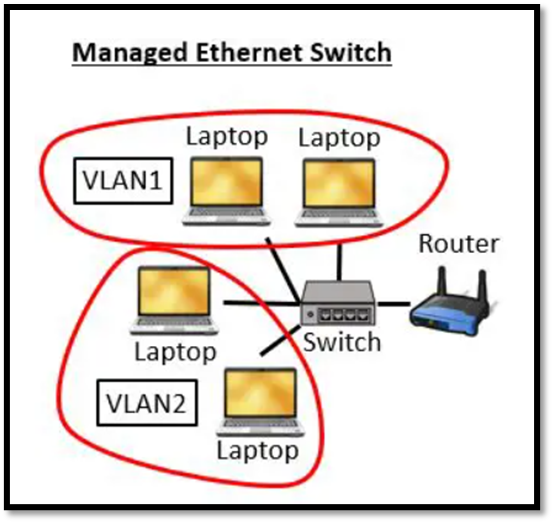 managed switches