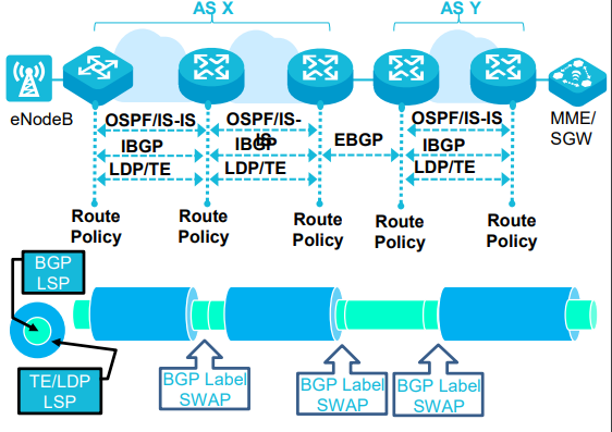 Building Border Agnostic Architectures with Seamless MPLS