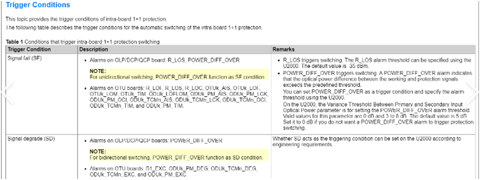 Intra-Board 1+1 Protection