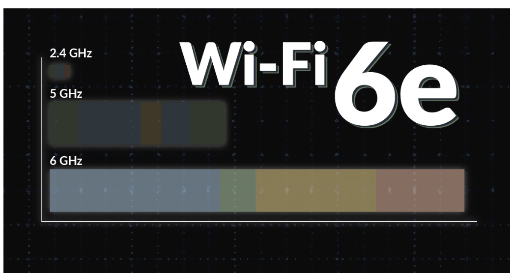 Wifi 6 & Wifi 6E