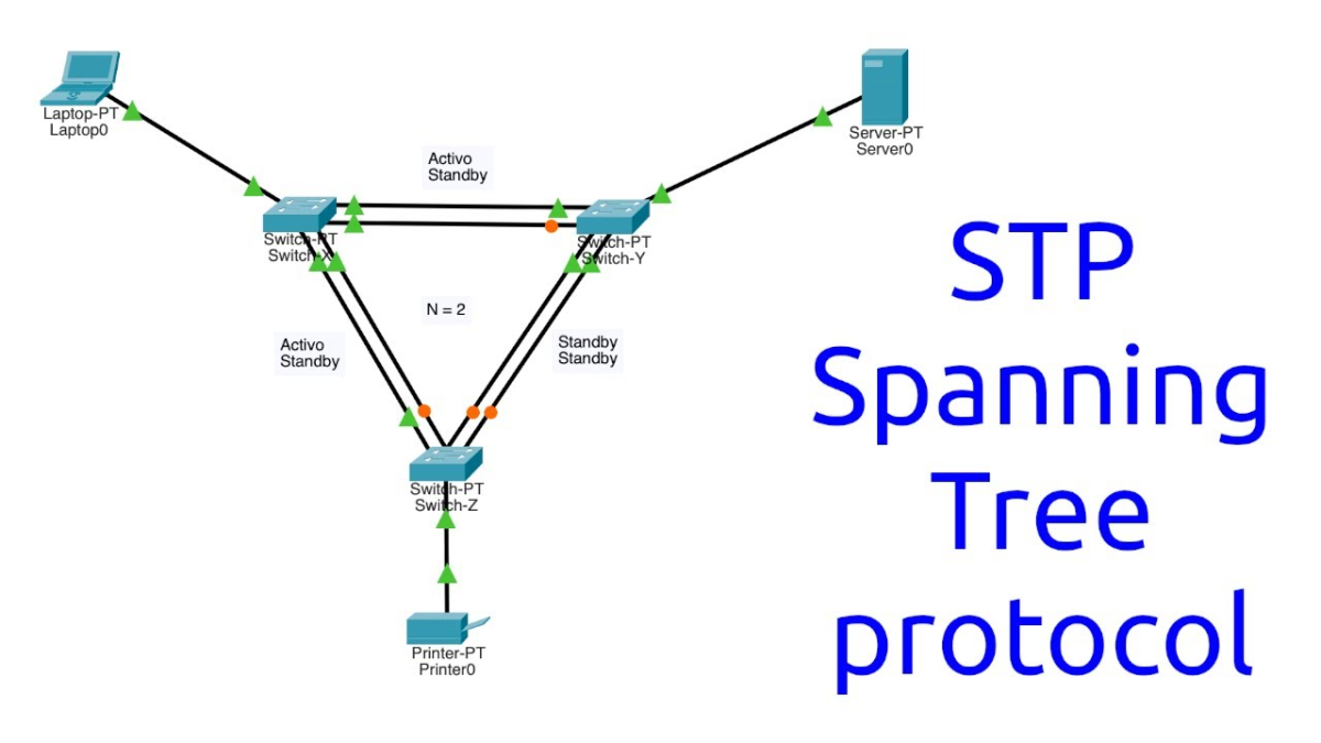 Introduction to Tree Configurations 