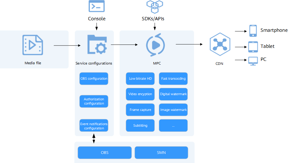 Watermarked Image Moderated - Platform Usage Support - Developer Forum