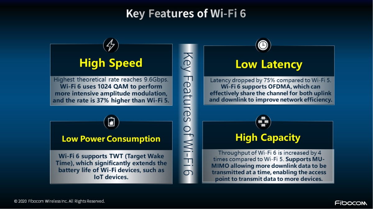 WiFi 6 and its Impact on the World's Wireless Networks