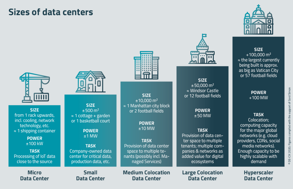 data-centers-role