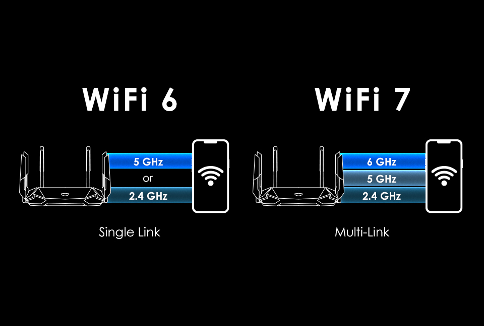 Huawei using new technologies such as 6GHz spectrum and Wi-Fi 7 to 