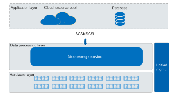 Creating a Virtual Block System on FusionStorage 8.0