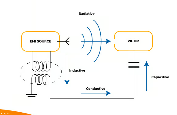 What Makes Optical Fibre Immune To EMI?