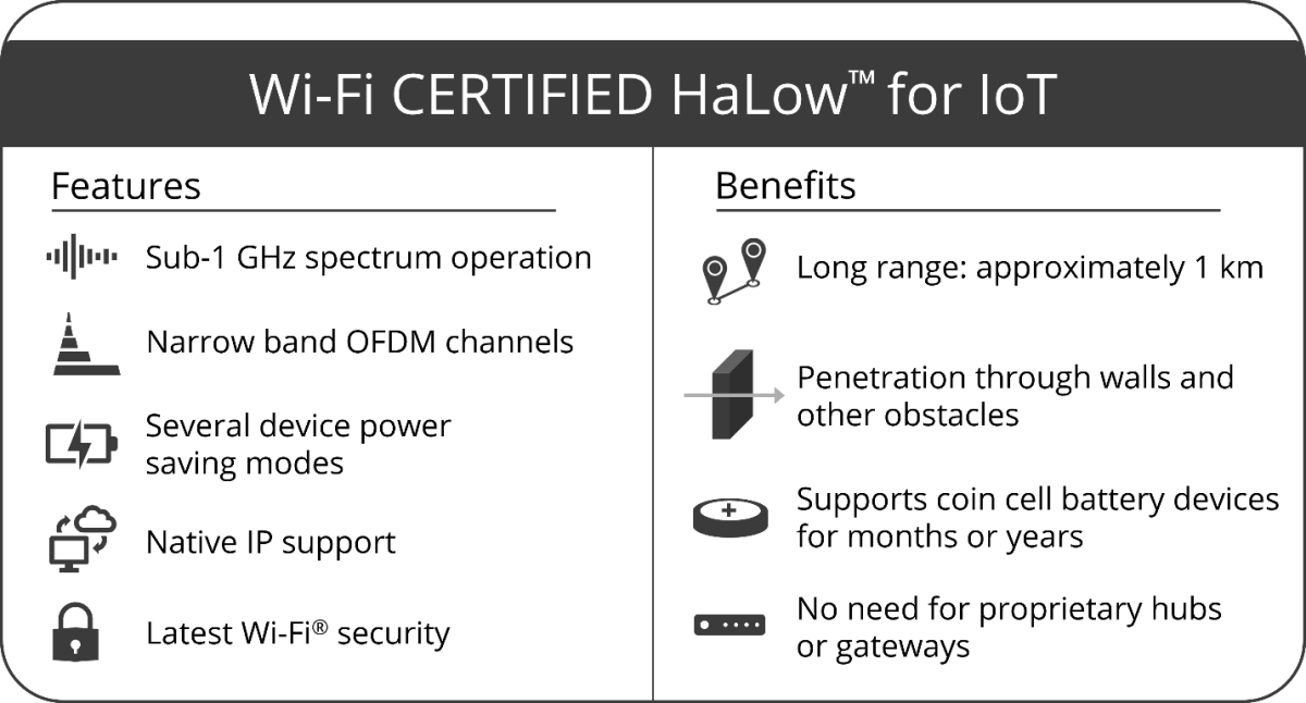 Wi-Fi CERTIFIED HaLow