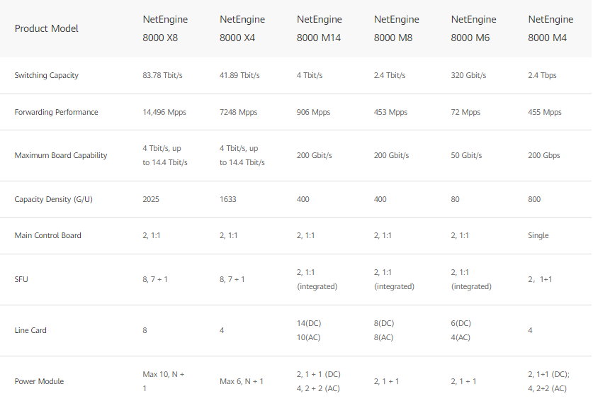 specifications netengine