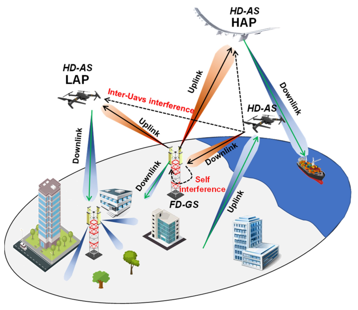 Satellite Integration