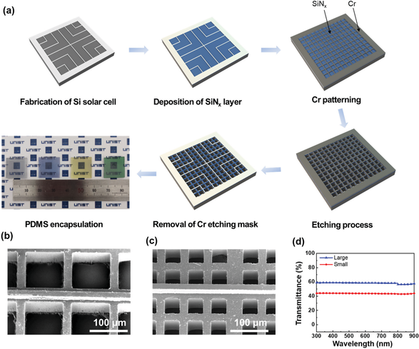 See-Through Solar: Crystal Clear Panels Are 100% Transparent - WebUrbanist