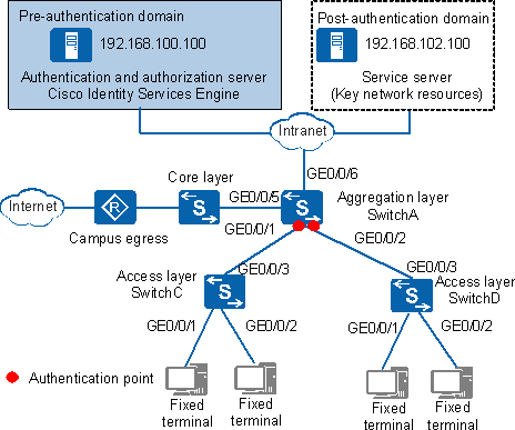 802.1 x ise server