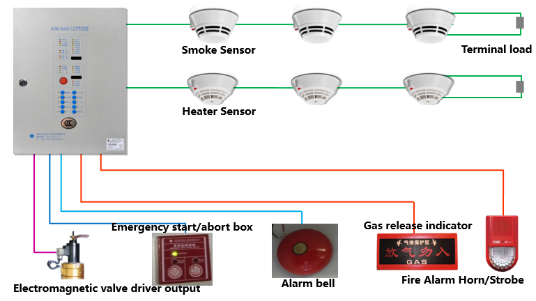 Q&A:The Working Principle of Huawei FusionModule1000 Fire Extinguishing ...