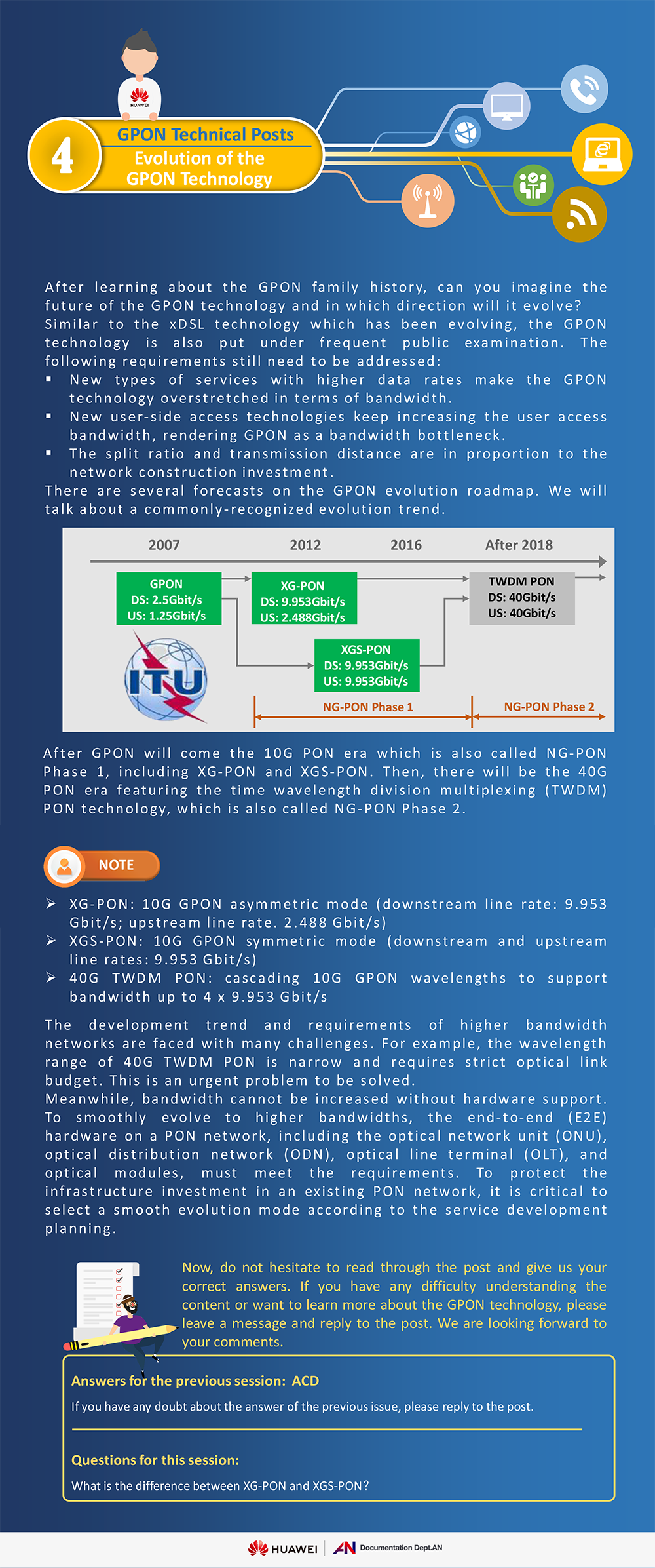 [GPON Technical Posts 04] Evolution of the GPON Technology - Huawei ...