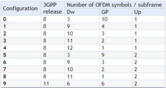 Tdd Lte Frame Structure Huawei Enterprise Support Community