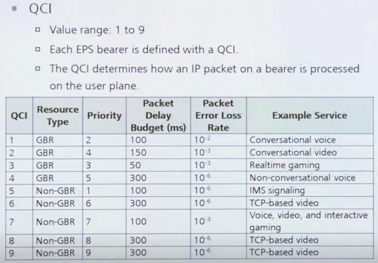 Настройка qos на huawei