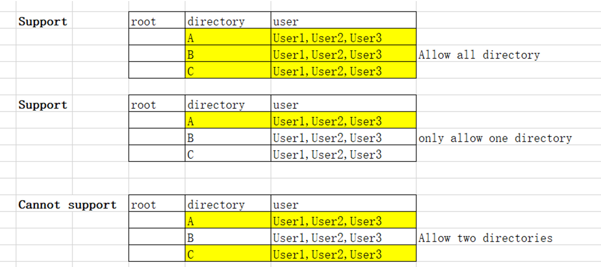 ldap-based-authentication-all-ldap-users-huawei-enterprise-support