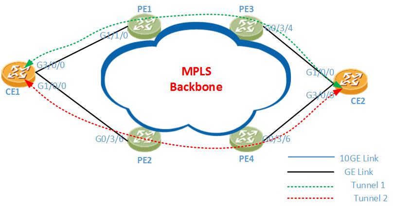 CE dual-homing access network design VPWS&ERPS - Huawei Enterprise ...