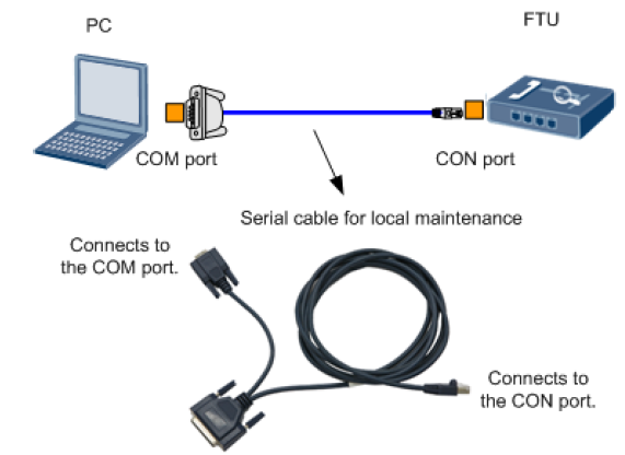 How to Configuring FTU Using Commands - Huawei Enterprise Support Community