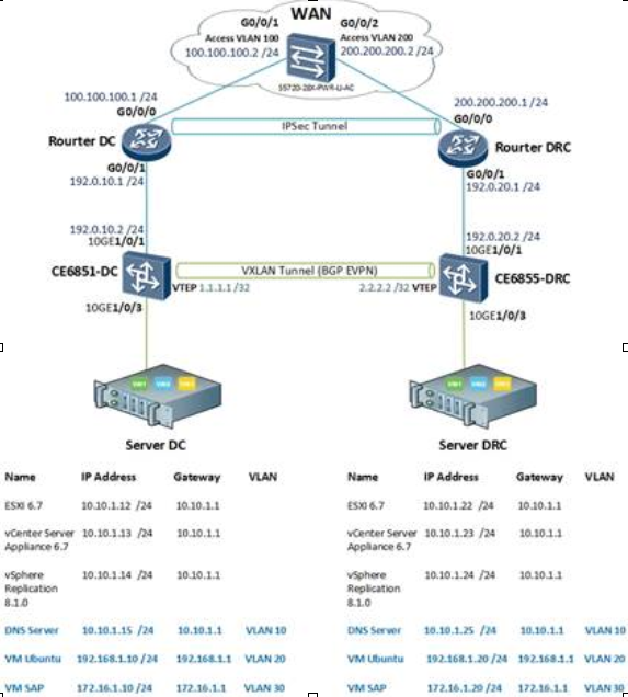 На коммутаторе серии huawei какие vlan нельзя удалить с помощью команды undo